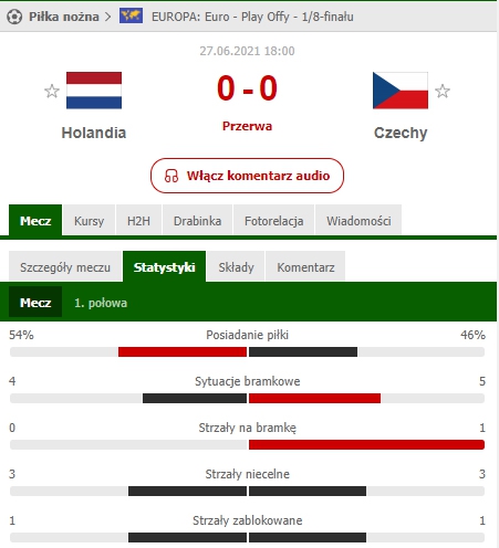 STATYSTYKI 1. połowy meczu Holandia - Czechy!